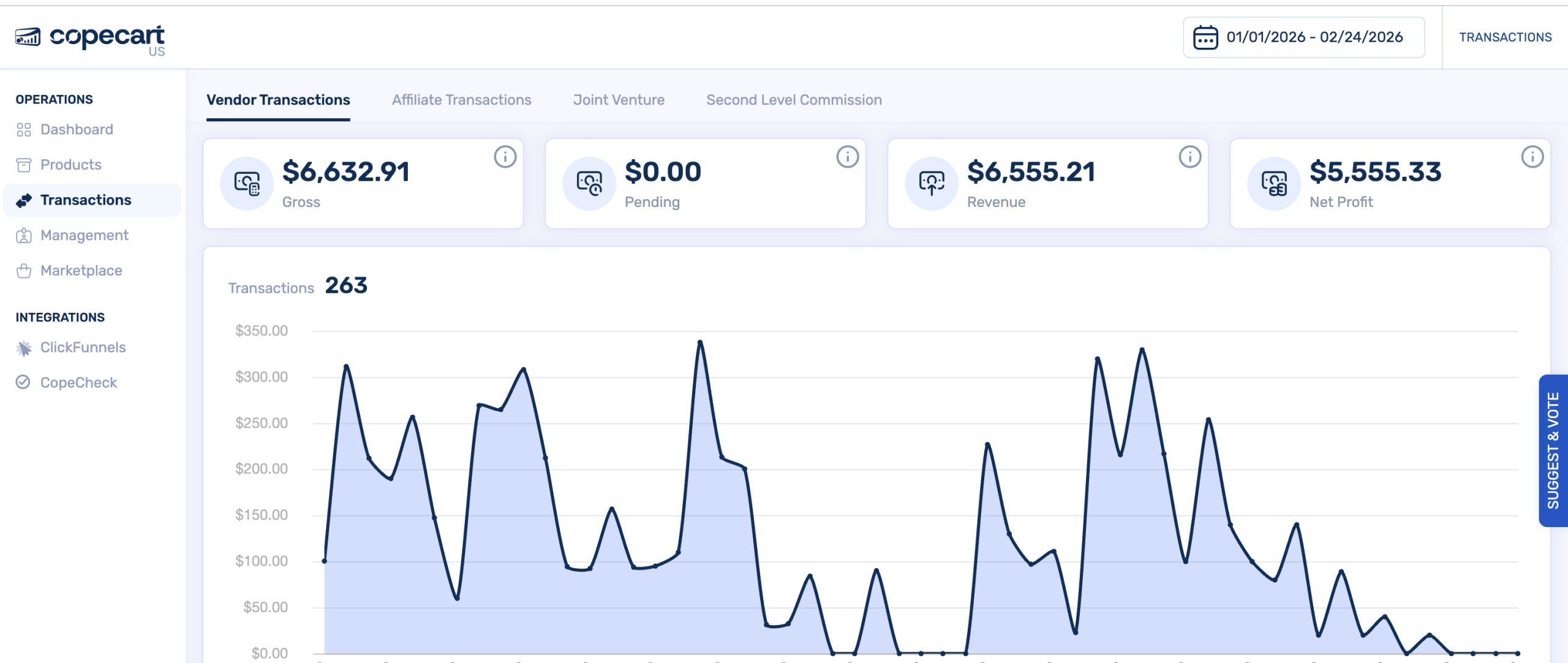 Copecart US Dashboard