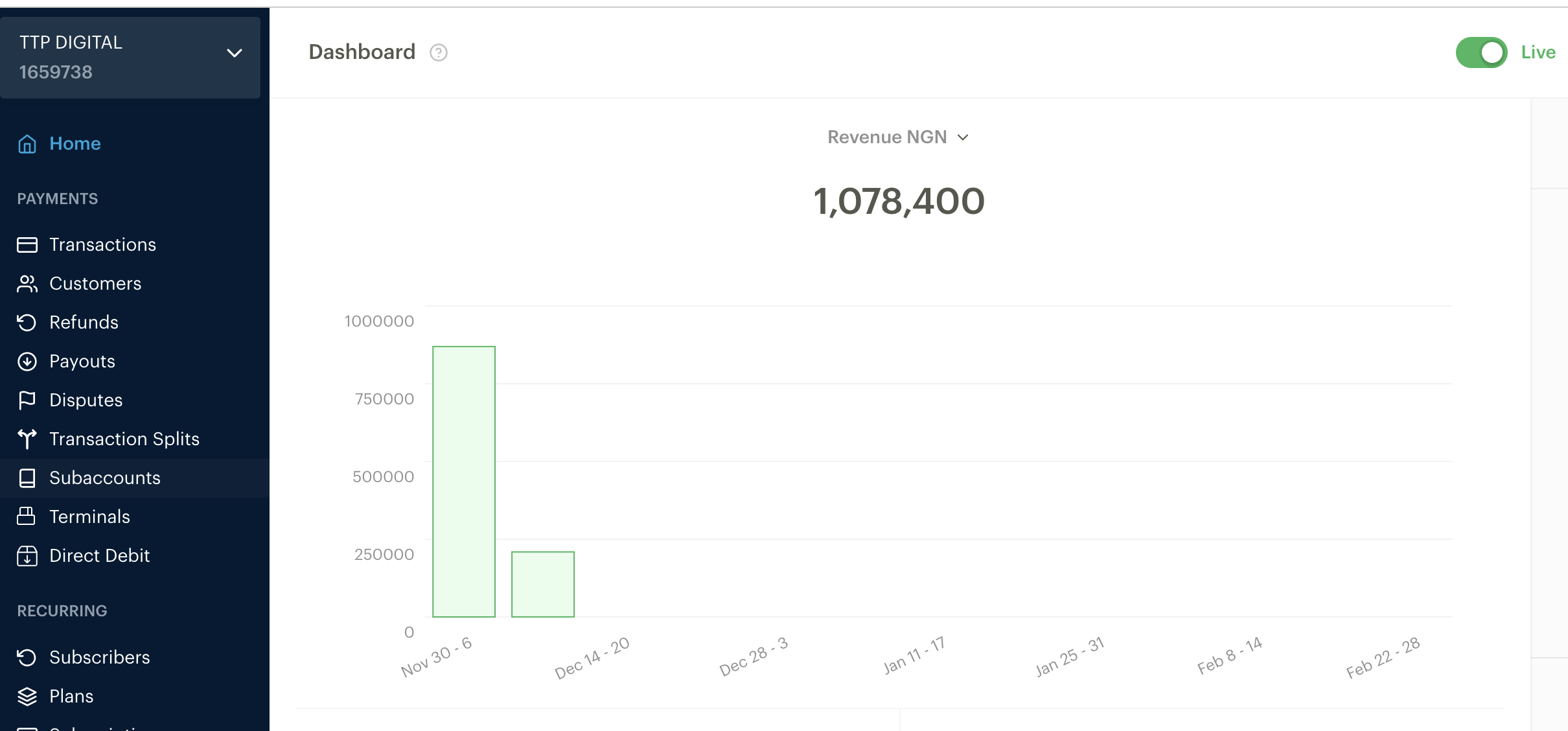 Paystack Nigerian Sales