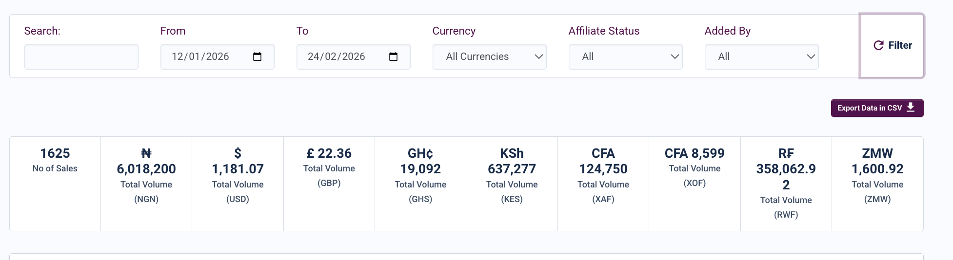 Selar Sales Dashboard