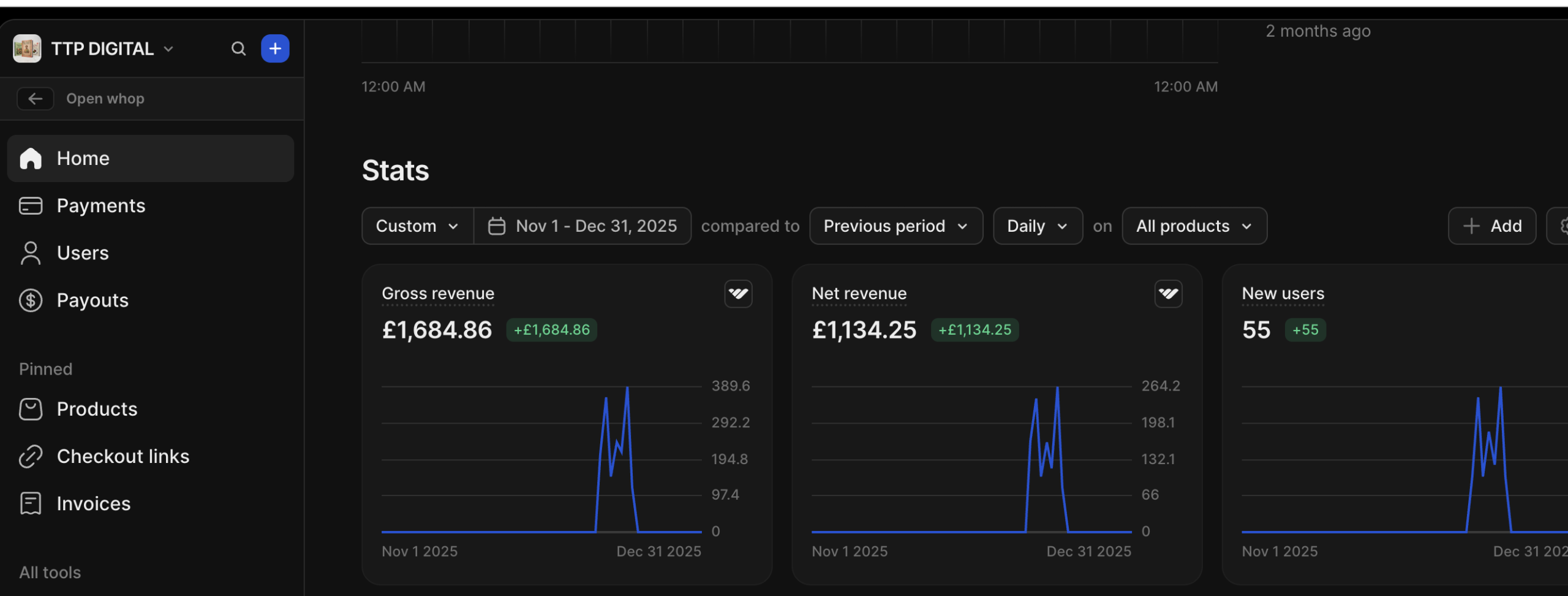 Whop Sales Dashboard